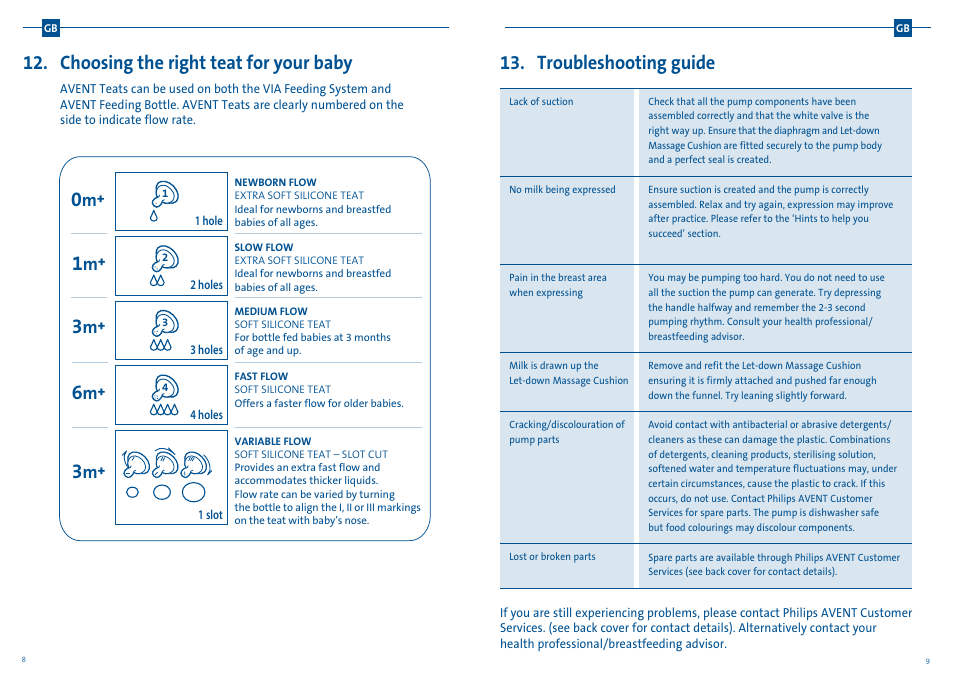 Choosing the right teat for your baby, Troubleshooting guide | Philips AVENT Extractor de leche manual User Manual | Page 14 / 52