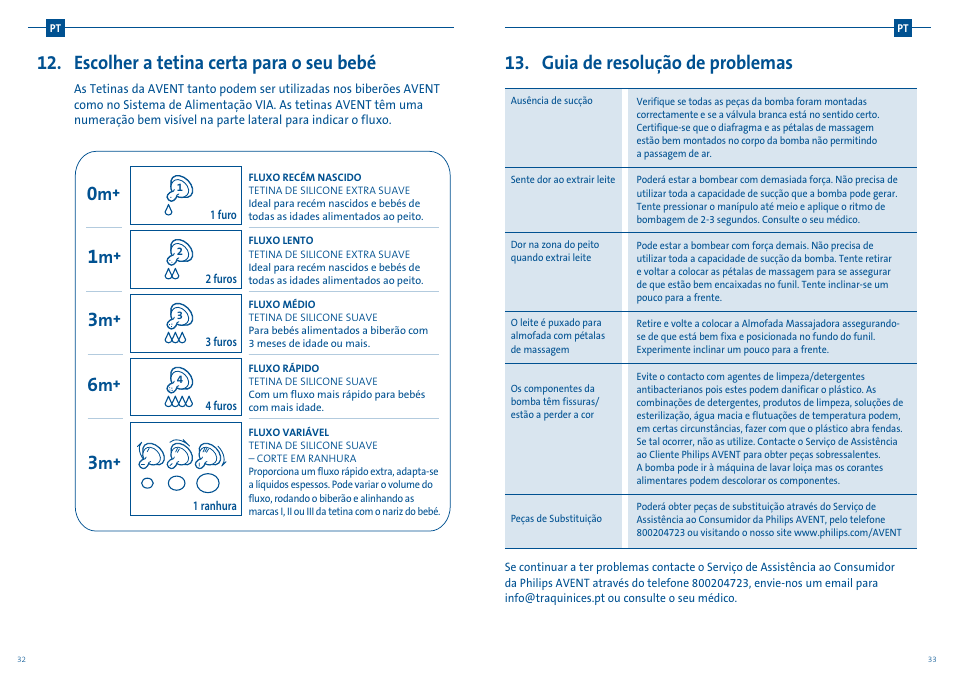 Guia de resolução de problemas, Escolher a tetina certa para o seu bebé | Philips AVENT Extractor de leche manual User Manual | Page 38 / 52