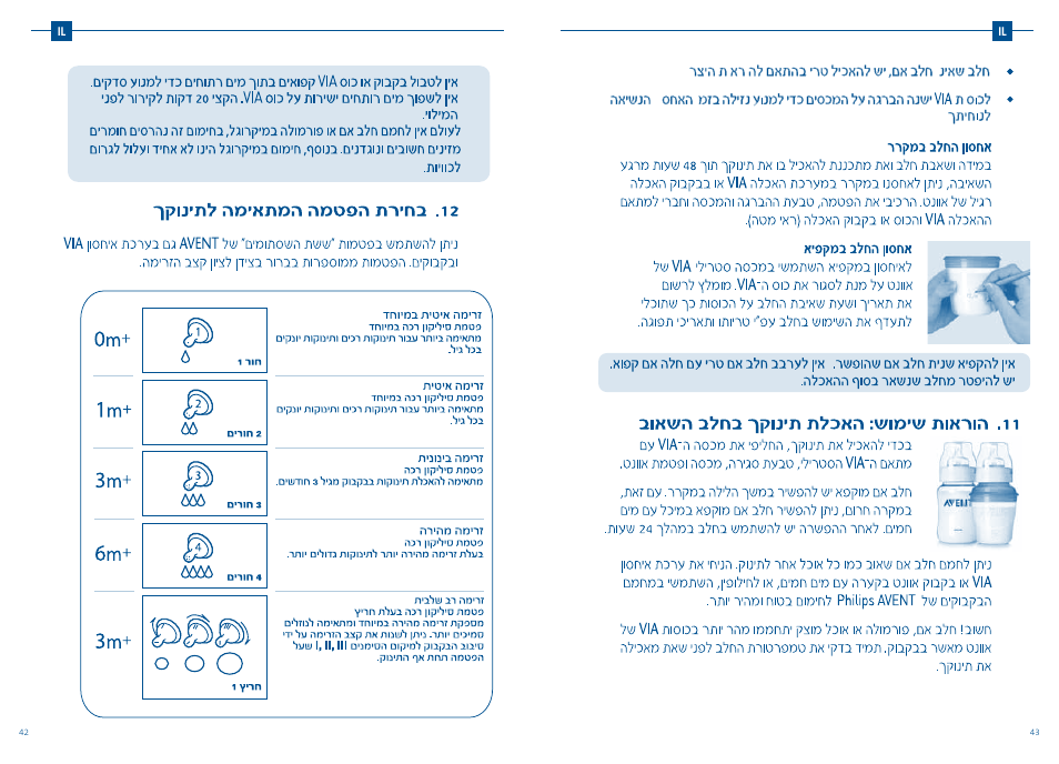 Philips AVENT Extractor de leche manual User Manual | Page 48 / 52