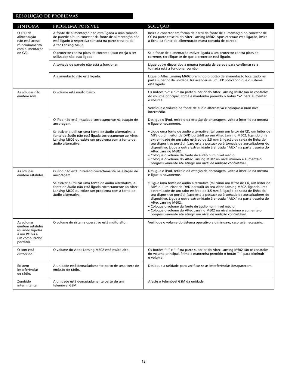 Altec Lansing M602 User Manual | Page 13 / 32