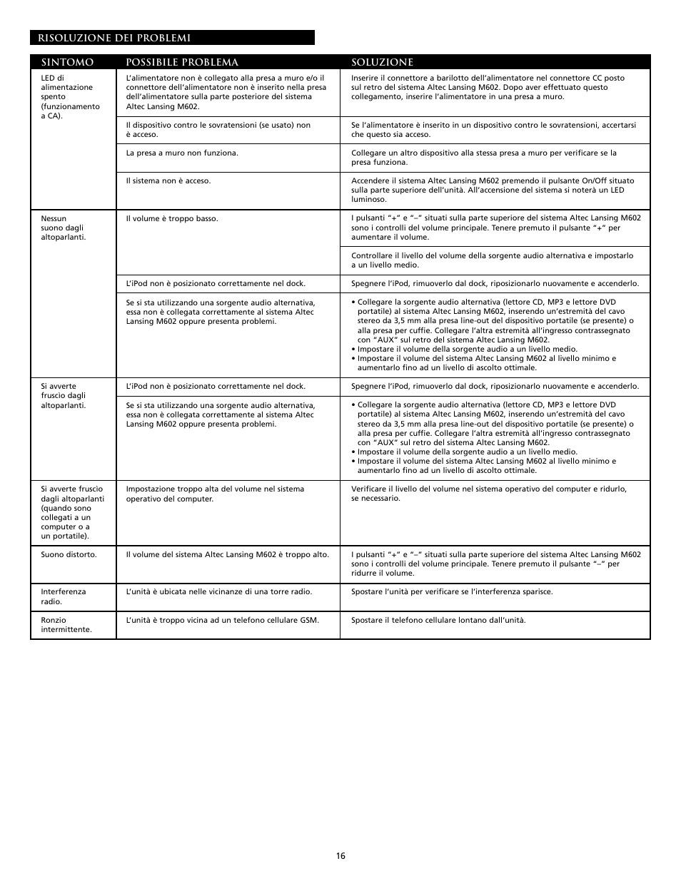 Altec Lansing M602 User Manual | Page 16 / 32