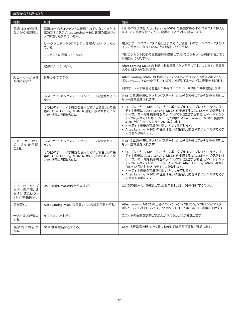 Altec Lansing M602 User Manual | Page 22 / 32