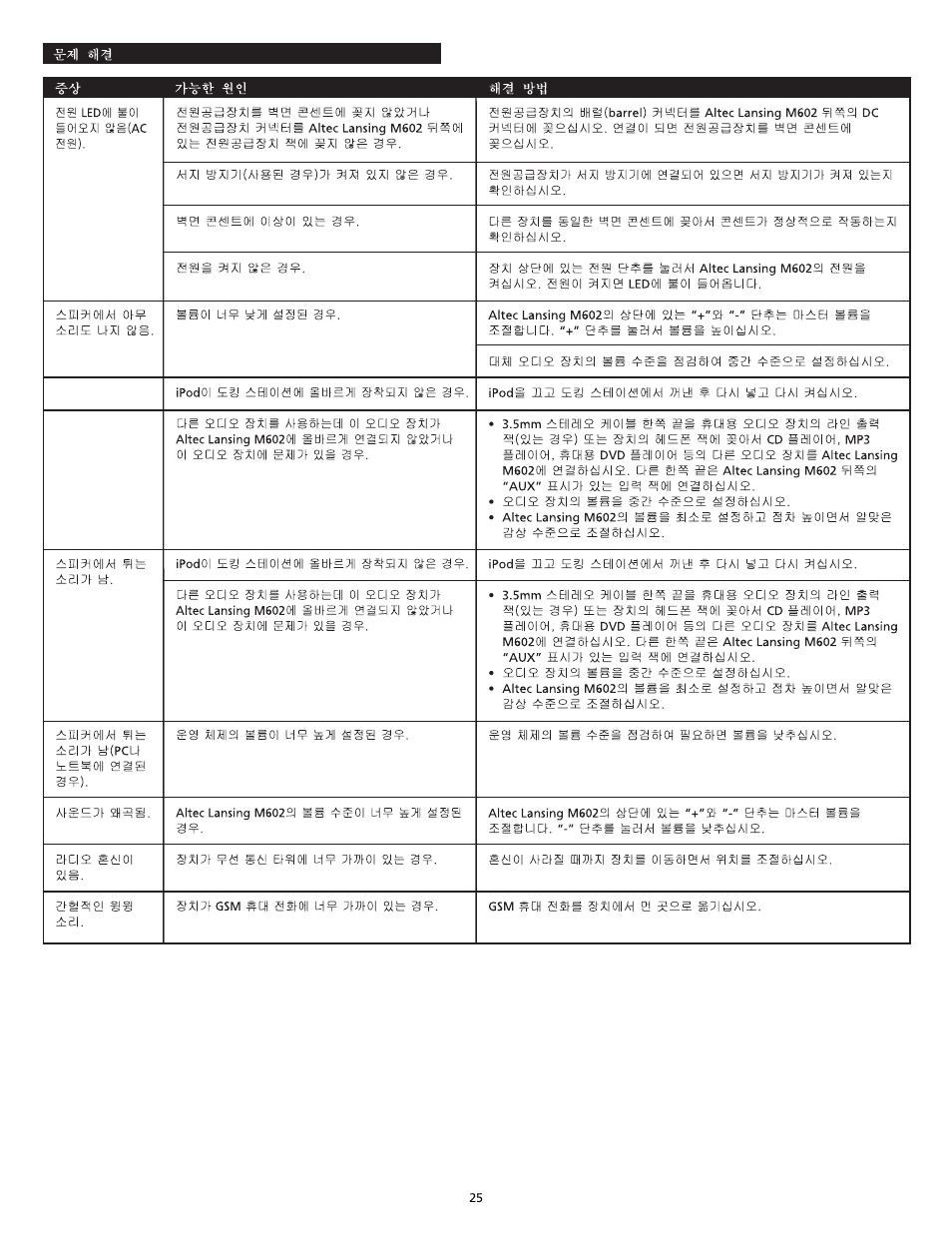 Altec Lansing M602 User Manual | Page 25 / 32