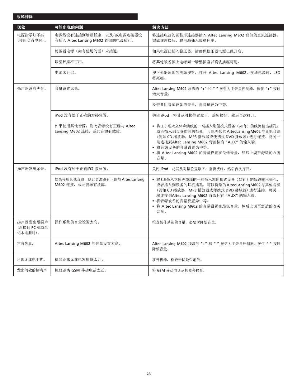 Altec Lansing M602 User Manual | Page 28 / 32