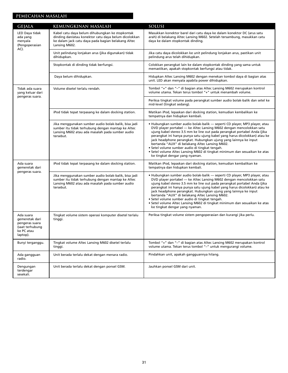 Altec Lansing M602 User Manual | Page 31 / 32