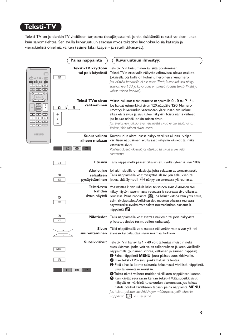 Teksti-tv | Philips Flat TV User Manual | Page 123 / 256