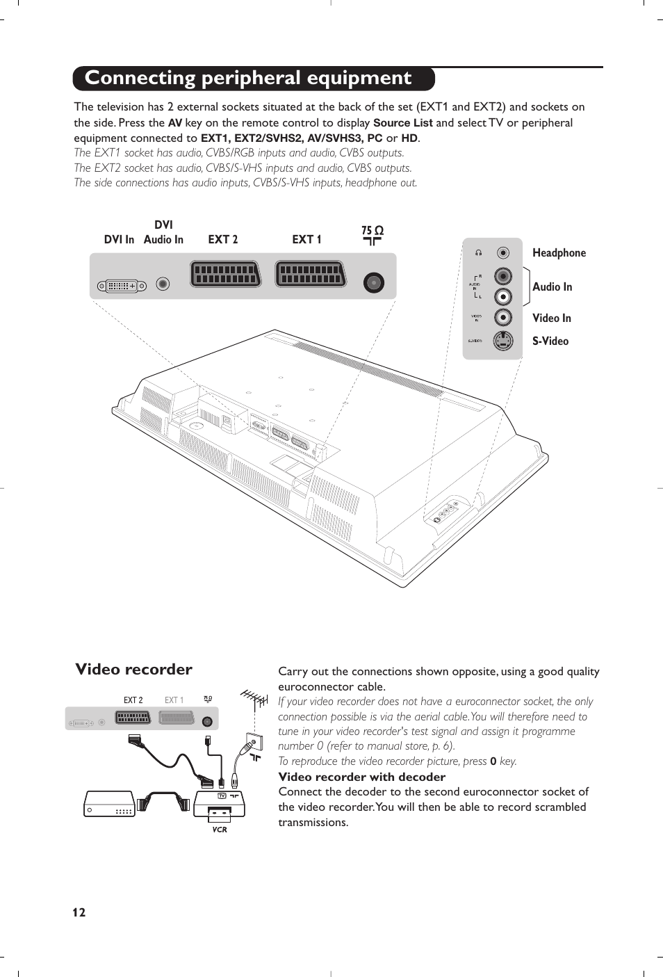 Connecting peripheral equipment, Video recorder | Philips Flat TV User Manual | Page 14 / 256