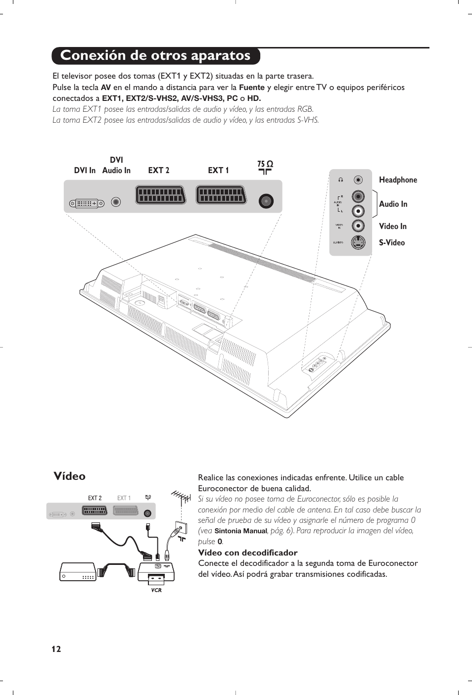 Conexión de otros aparatos, Vídeo | Philips Flat TV User Manual | Page 156 / 256