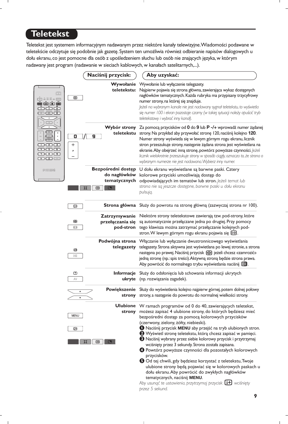 Teletekst | Philips Flat TV User Manual | Page 223 / 256