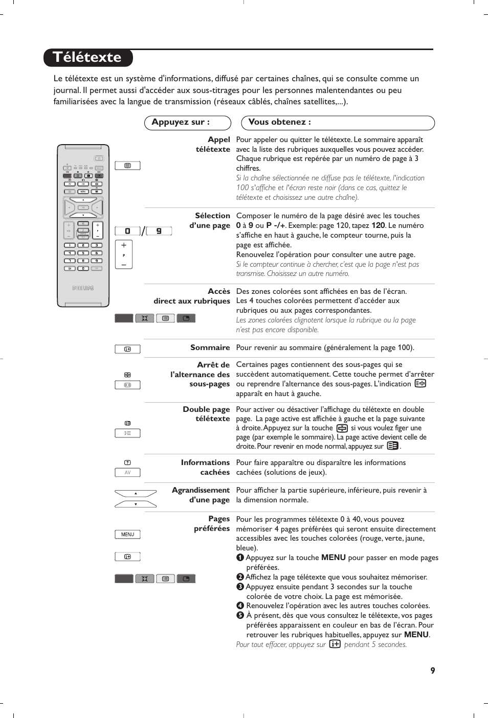 Télétexte | Philips Flat TV User Manual | Page 25 / 256