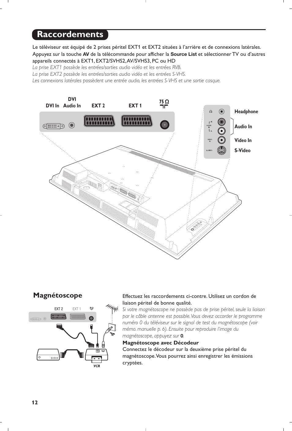 Raccordements, Magnétoscope | Philips Flat TV User Manual | Page 28 / 256