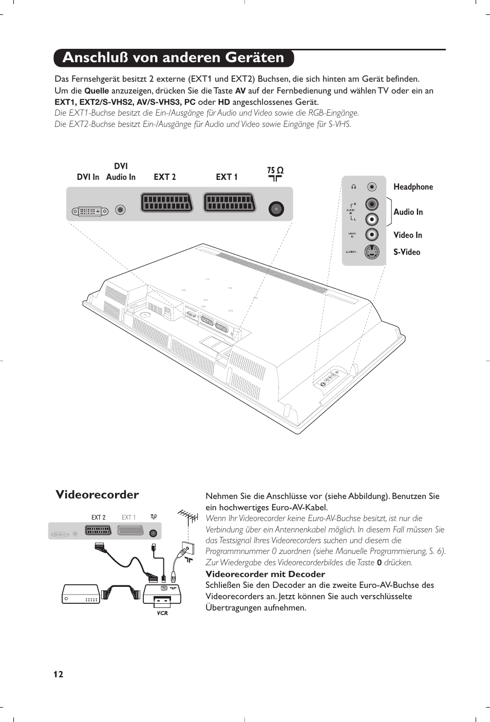 Anschluß von anderen geräten, Videorecorder | Philips Flat TV User Manual | Page 56 / 256