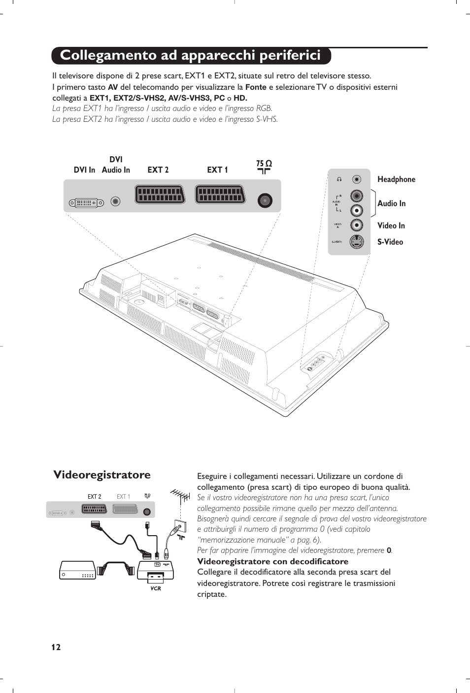 Collegamento ad apparecchi periferici, Videoregistratore | Philips Flat TV User Manual | Page 70 / 256