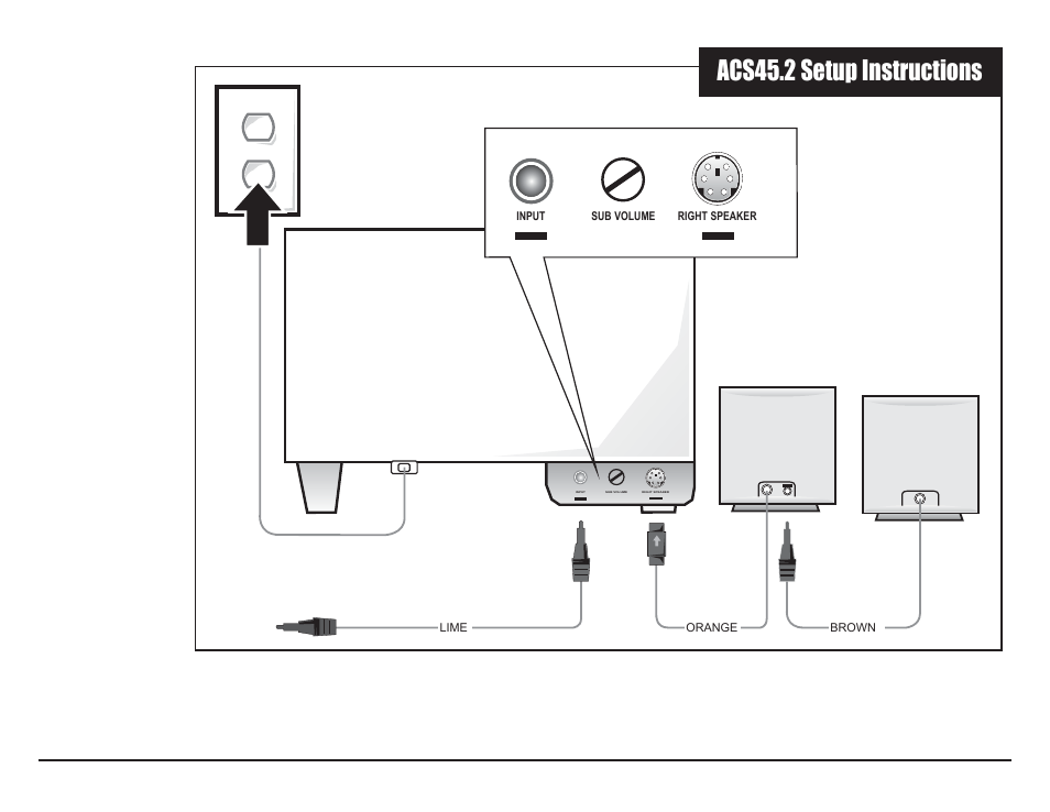 Acs45.2 setup instructions | Altec Lansing ACS45.2 User Manual | Page 3 / 4