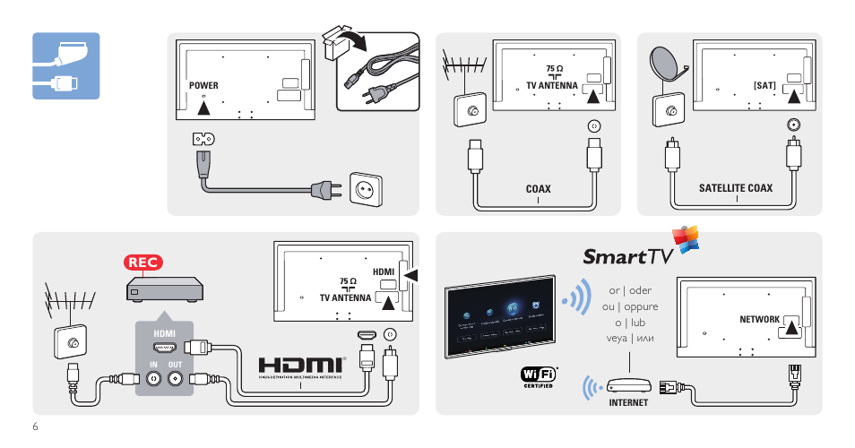 Philips 6900 series Televisor Smart LED Full HD ultraplano User Manual | Page 6 / 12