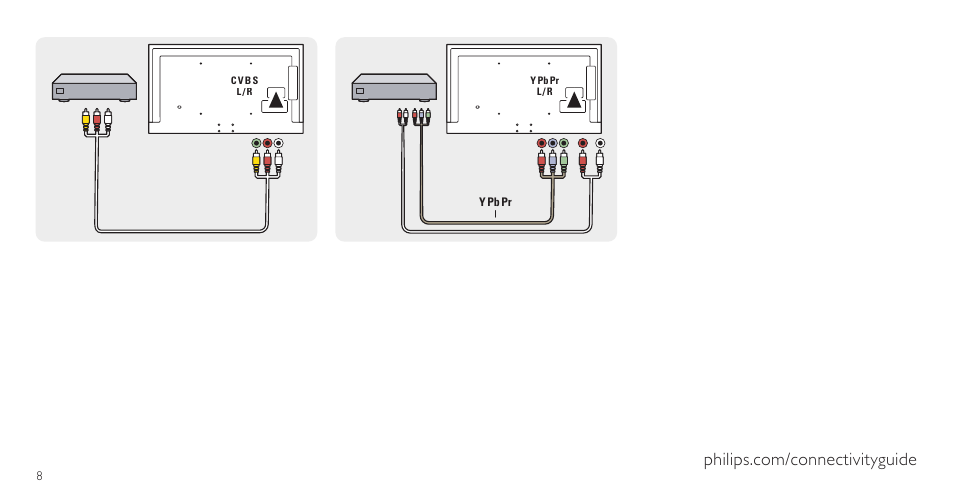 Philips 6900 series Televisor Smart LED Full HD ultraplano User Manual | Page 8 / 12