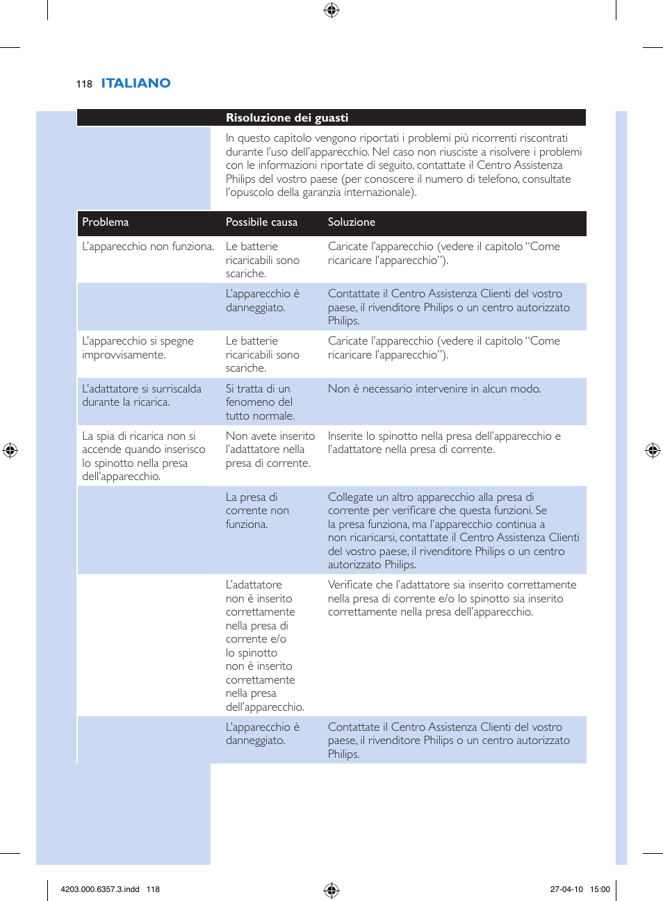 Philips Lumea Sistema de eliminación de vello IPL User Manual | Page 118 / 170