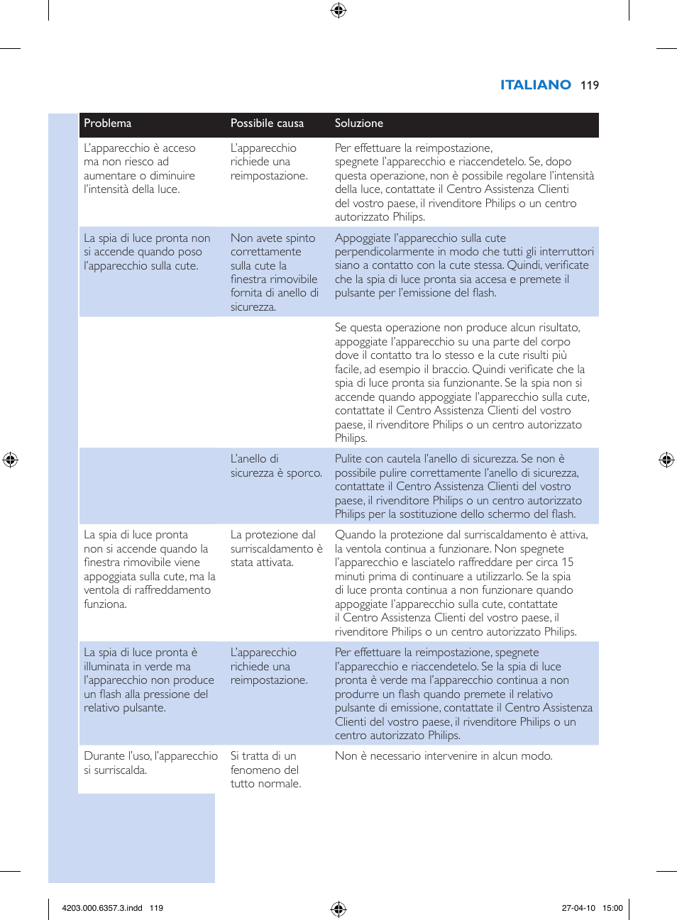 Philips Lumea Sistema de eliminación de vello IPL User Manual | Page 119 / 170