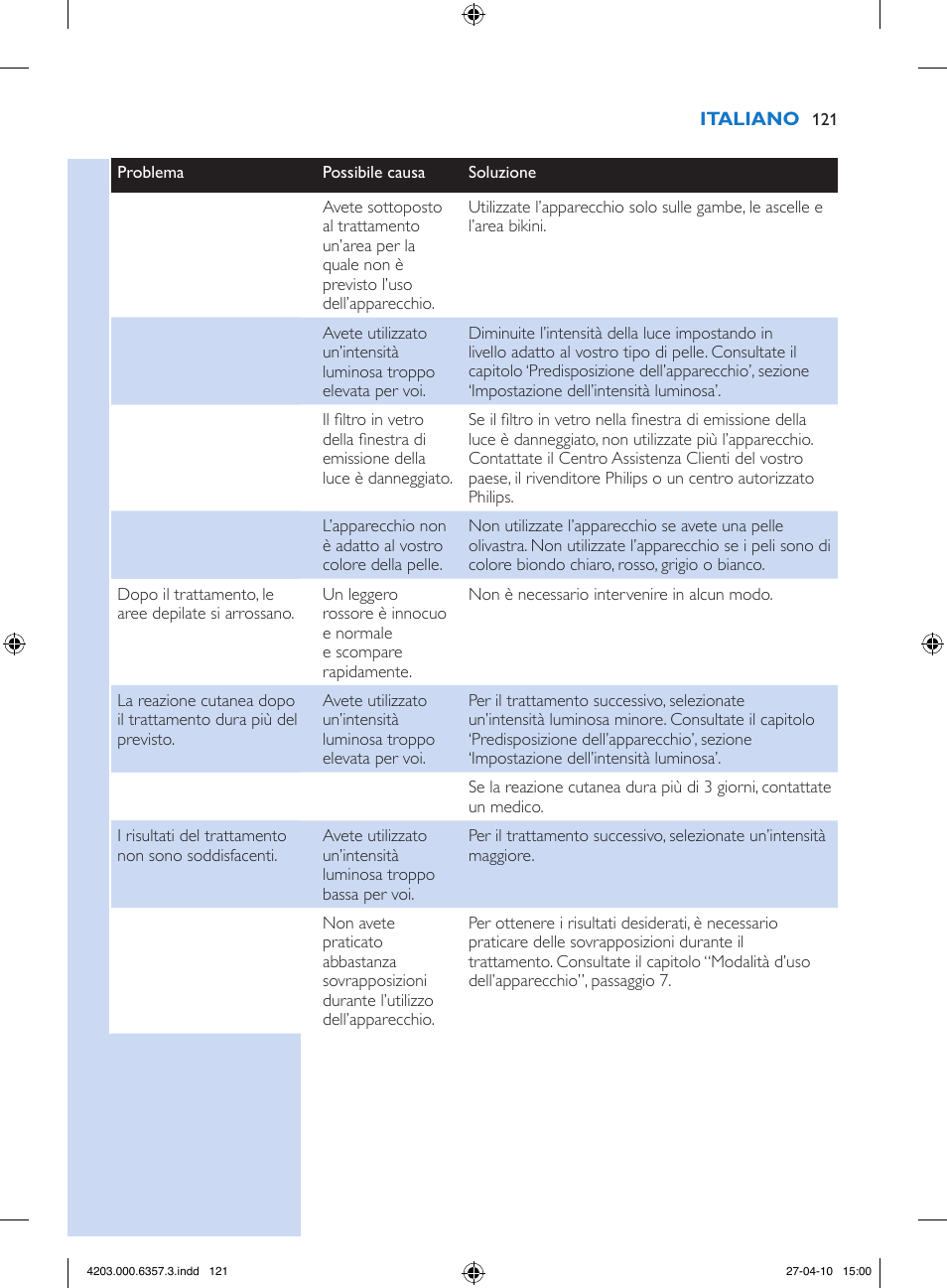 Philips Lumea Sistema de eliminación de vello IPL User Manual | Page 121 / 170