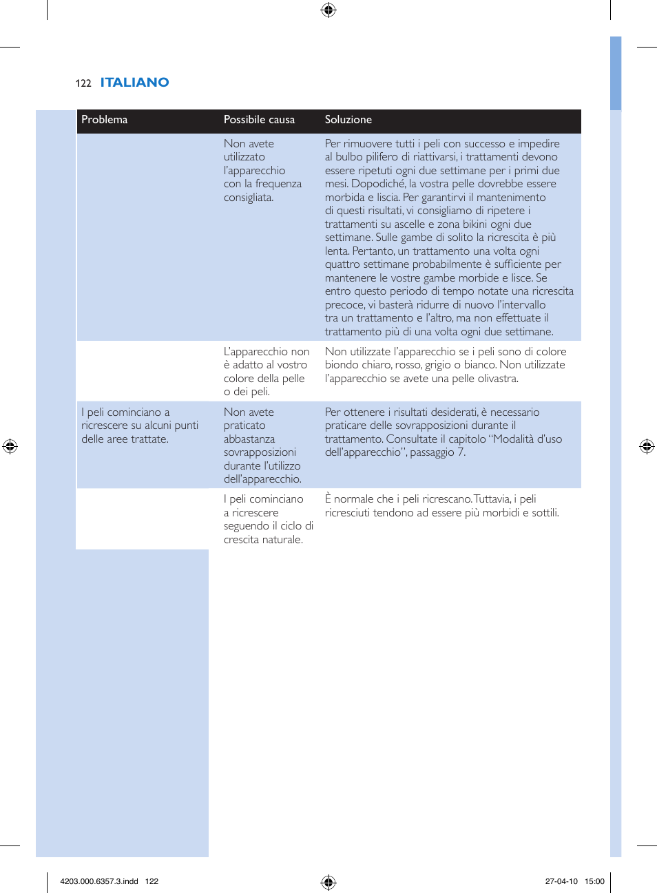 Philips Lumea Sistema de eliminación de vello IPL User Manual | Page 122 / 170