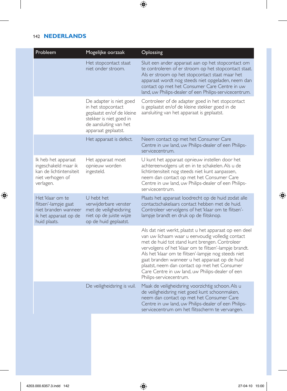 Philips Lumea Sistema de eliminación de vello IPL User Manual | Page 142 / 170