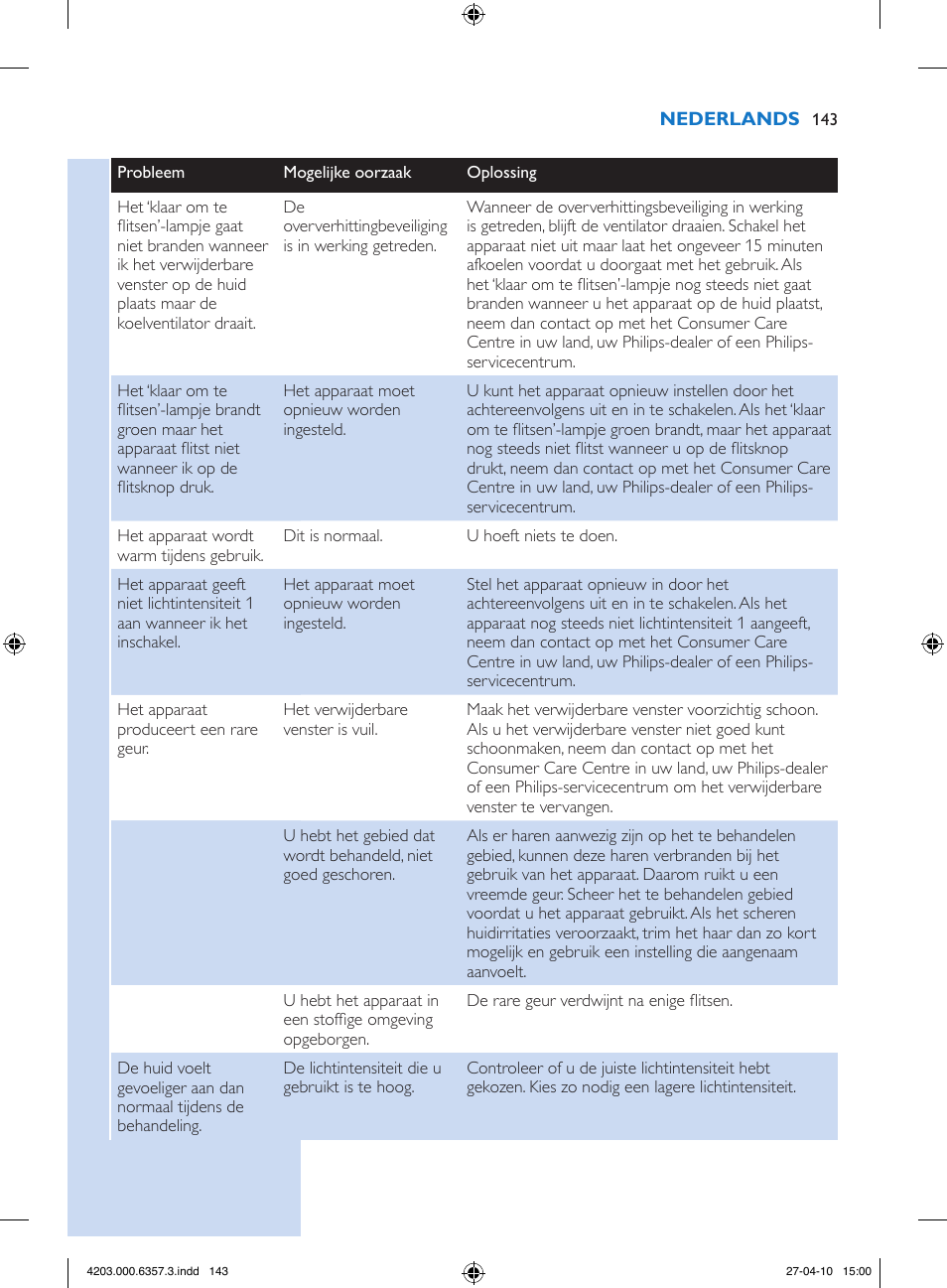 Philips Lumea Sistema de eliminación de vello IPL User Manual | Page 143 / 170