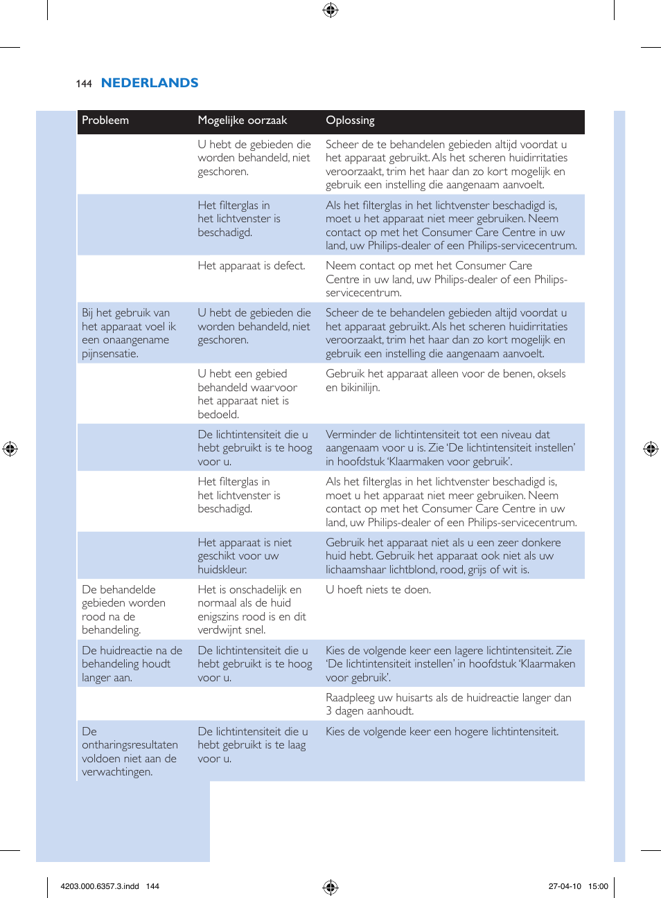 Philips Lumea Sistema de eliminación de vello IPL User Manual | Page 144 / 170