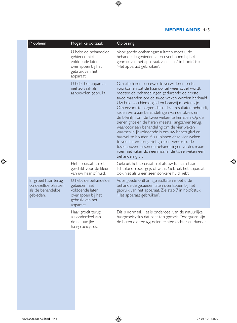 Philips Lumea Sistema de eliminación de vello IPL User Manual | Page 145 / 170