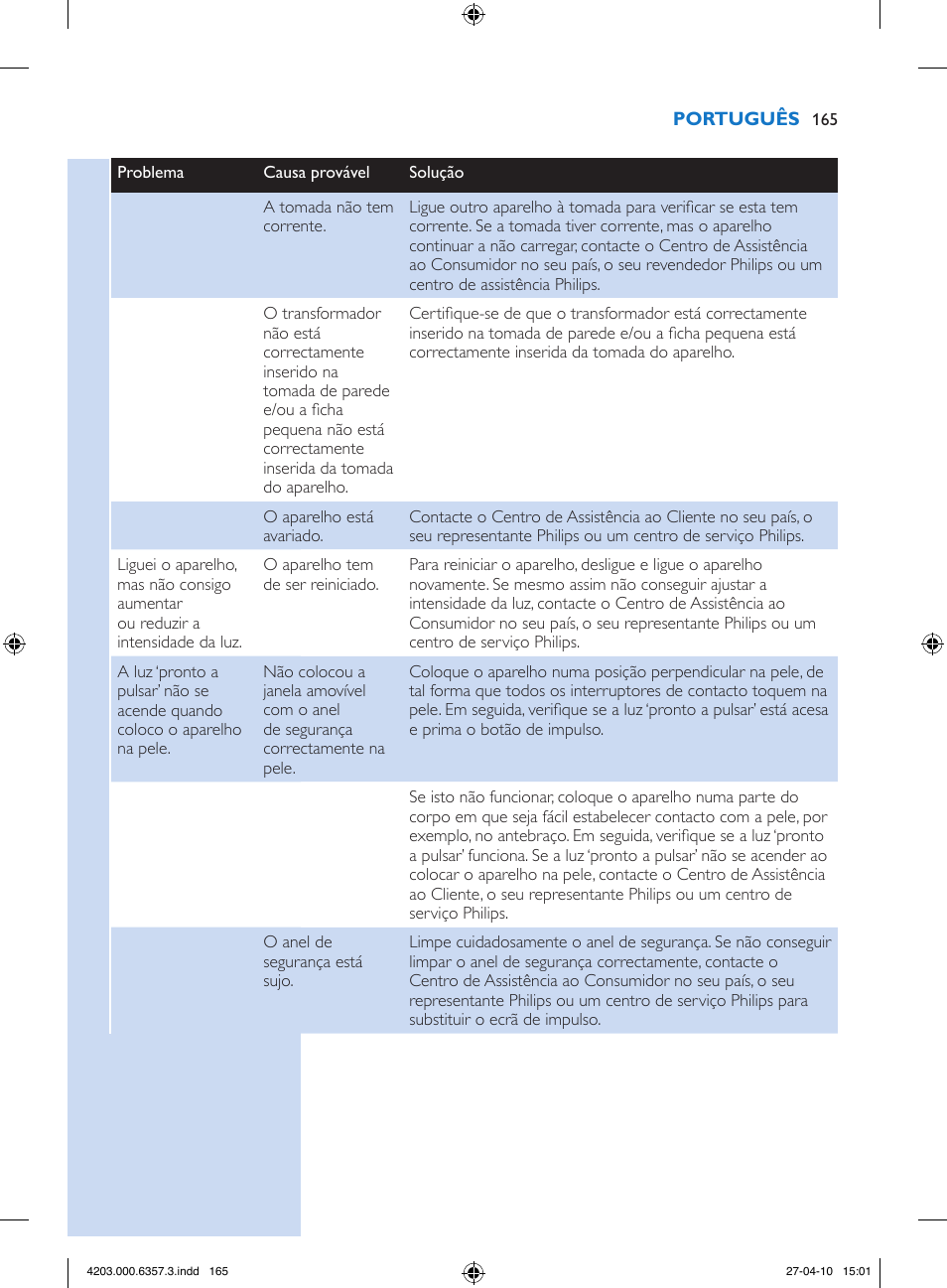 Philips Lumea Sistema de eliminación de vello IPL User Manual | Page 165 / 170