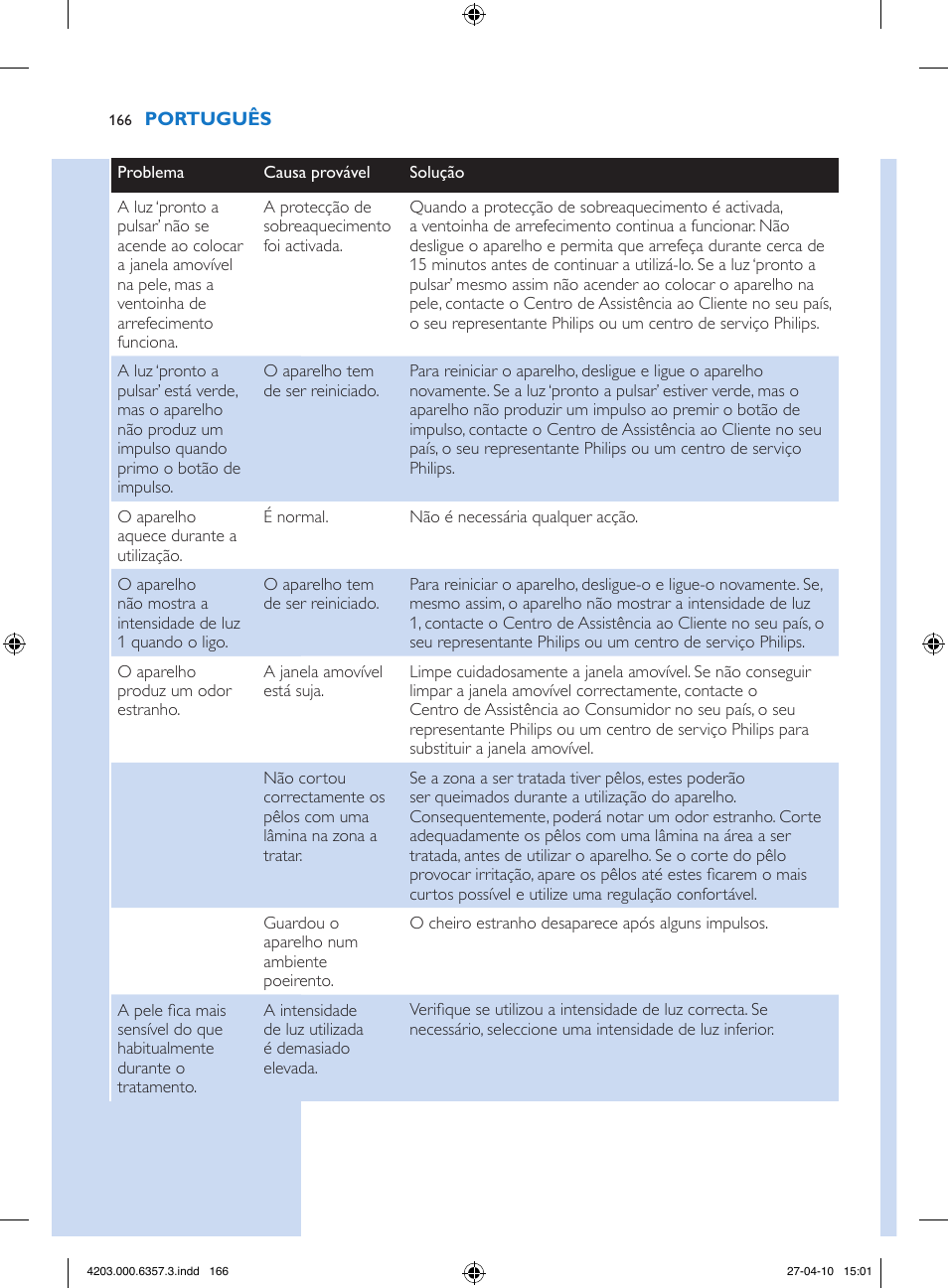 Philips Lumea Sistema de eliminación de vello IPL User Manual | Page 166 / 170