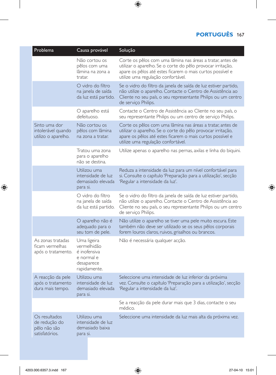 Philips Lumea Sistema de eliminación de vello IPL User Manual | Page 167 / 170