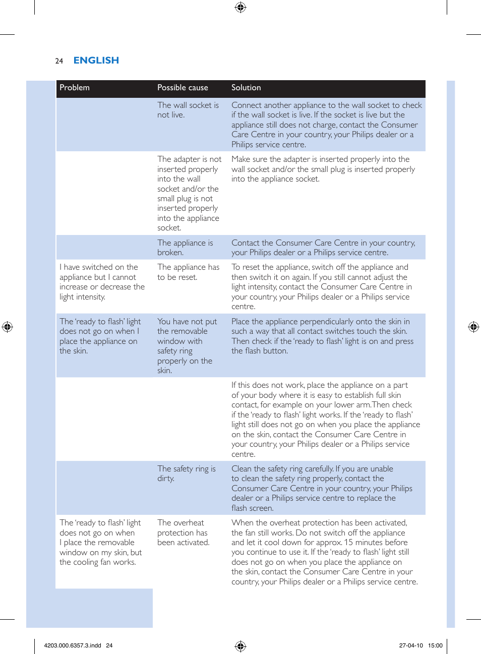 Philips Lumea Sistema de eliminación de vello IPL User Manual | Page 24 / 170