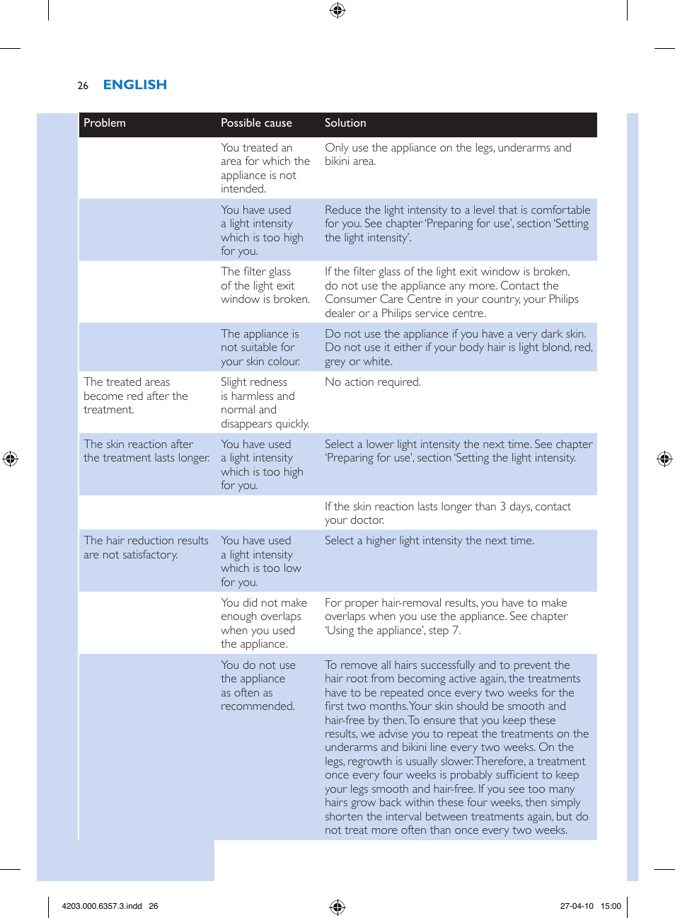 Philips Lumea Sistema de eliminación de vello IPL User Manual | Page 26 / 170