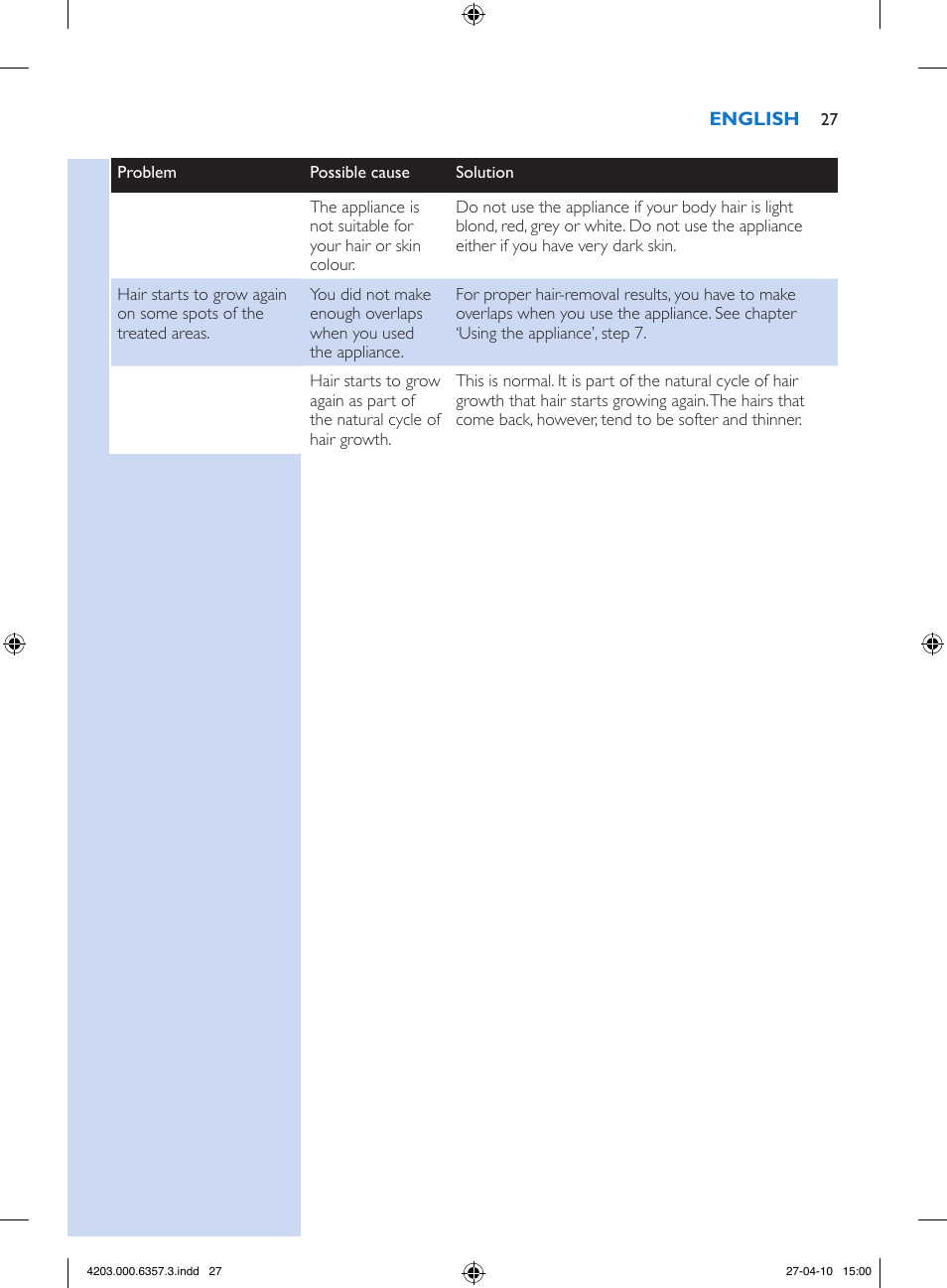 Philips Lumea Sistema de eliminación de vello IPL User Manual | Page 27 / 170