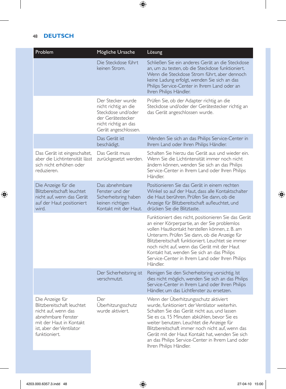 Philips Lumea Sistema de eliminación de vello IPL User Manual | Page 48 / 170