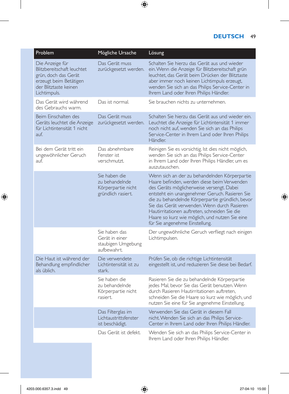 Philips Lumea Sistema de eliminación de vello IPL User Manual | Page 49 / 170