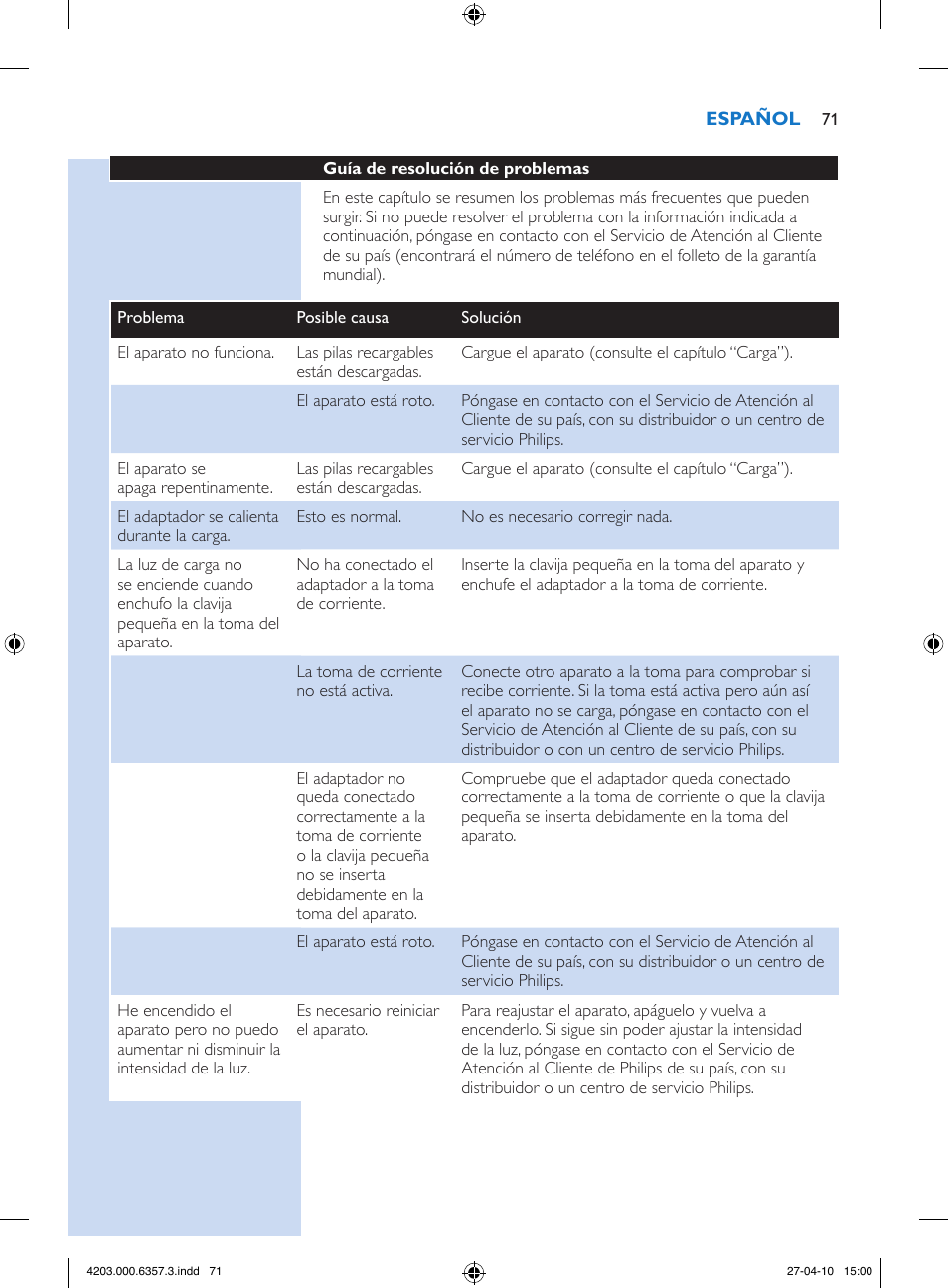 Philips Lumea Sistema de eliminación de vello IPL User Manual | Page 71 / 170