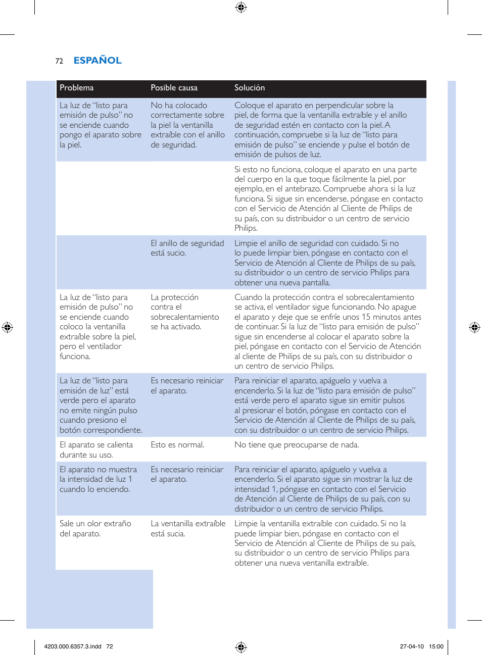 Philips Lumea Sistema de eliminación de vello IPL User Manual | Page 72 / 170