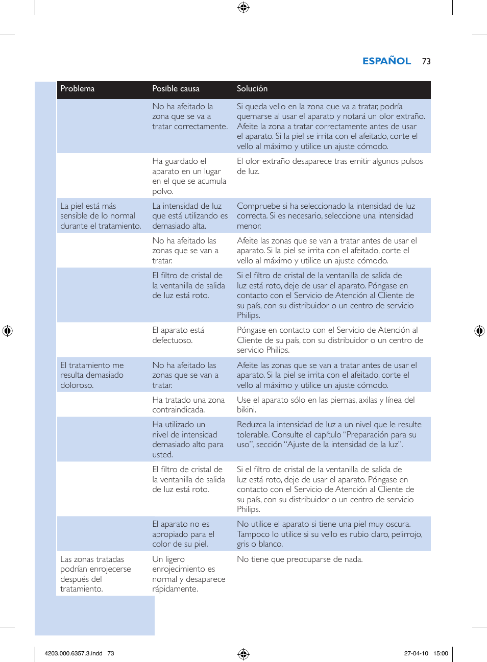 Philips Lumea Sistema de eliminación de vello IPL User Manual | Page 73 / 170