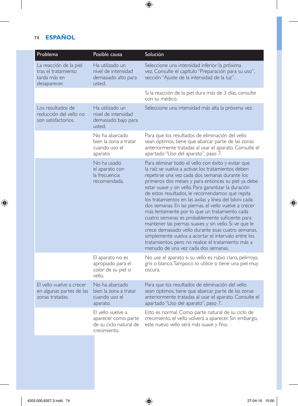 Philips Lumea Sistema de eliminación de vello IPL User Manual | Page 74 / 170