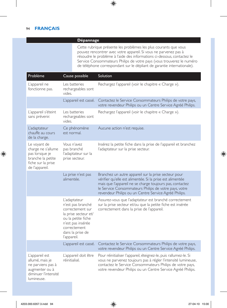 Philips Lumea Sistema de eliminación de vello IPL User Manual | Page 94 / 170