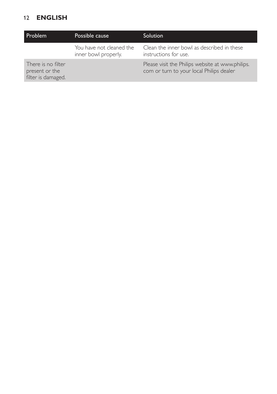 Philips Freidora User Manual | Page 12 / 100