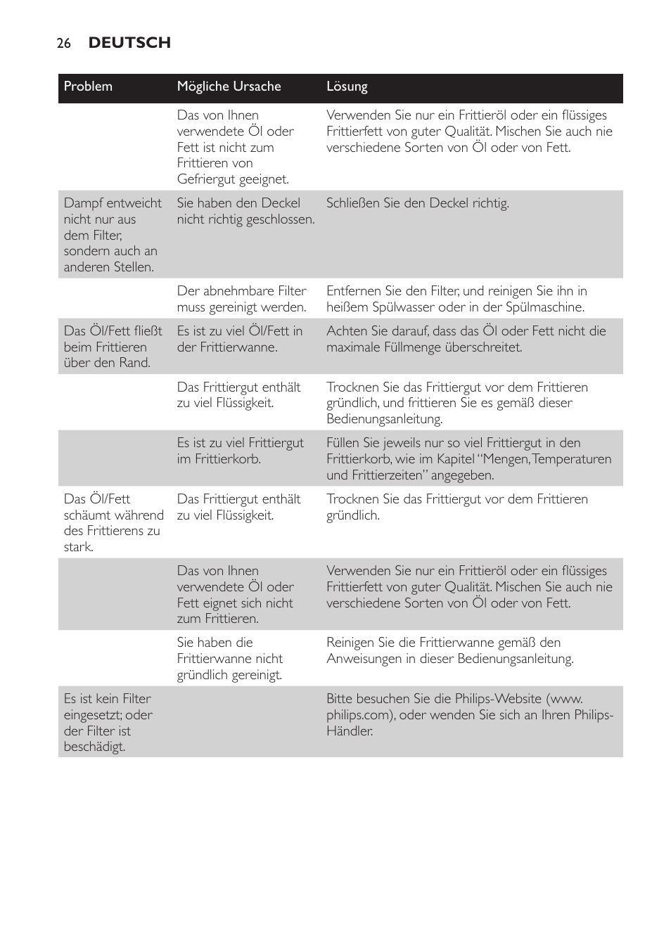 Philips Freidora User Manual | Page 26 / 100
