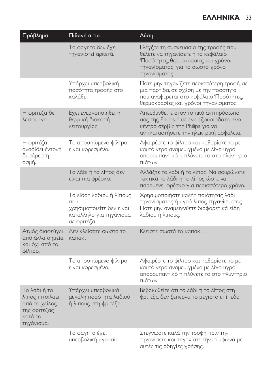 Philips Freidora User Manual | Page 33 / 100