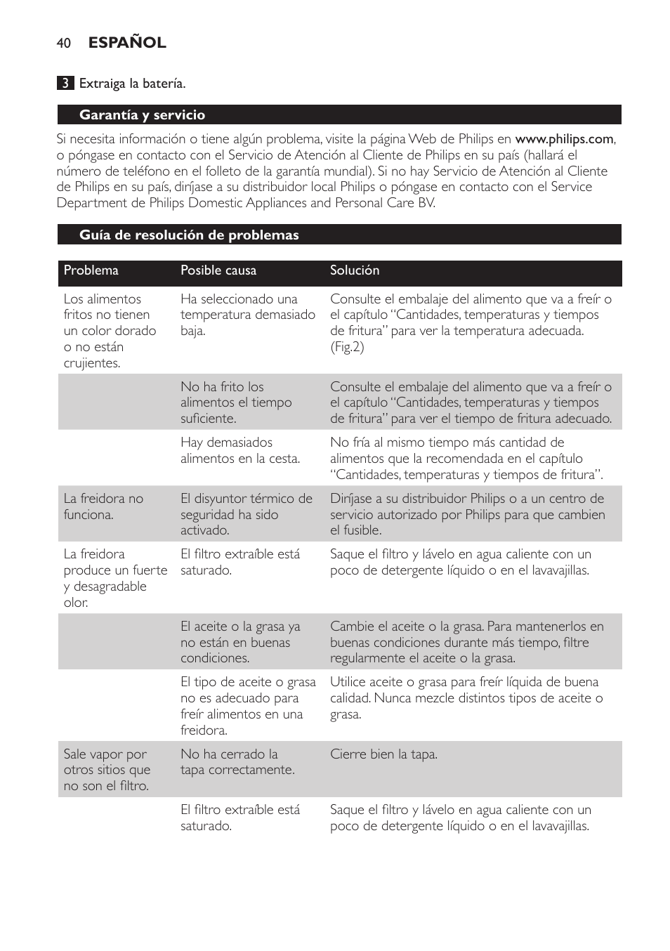 Garantía y servicio, Guía de resolución de problemas | Philips Freidora User Manual | Page 40 / 100