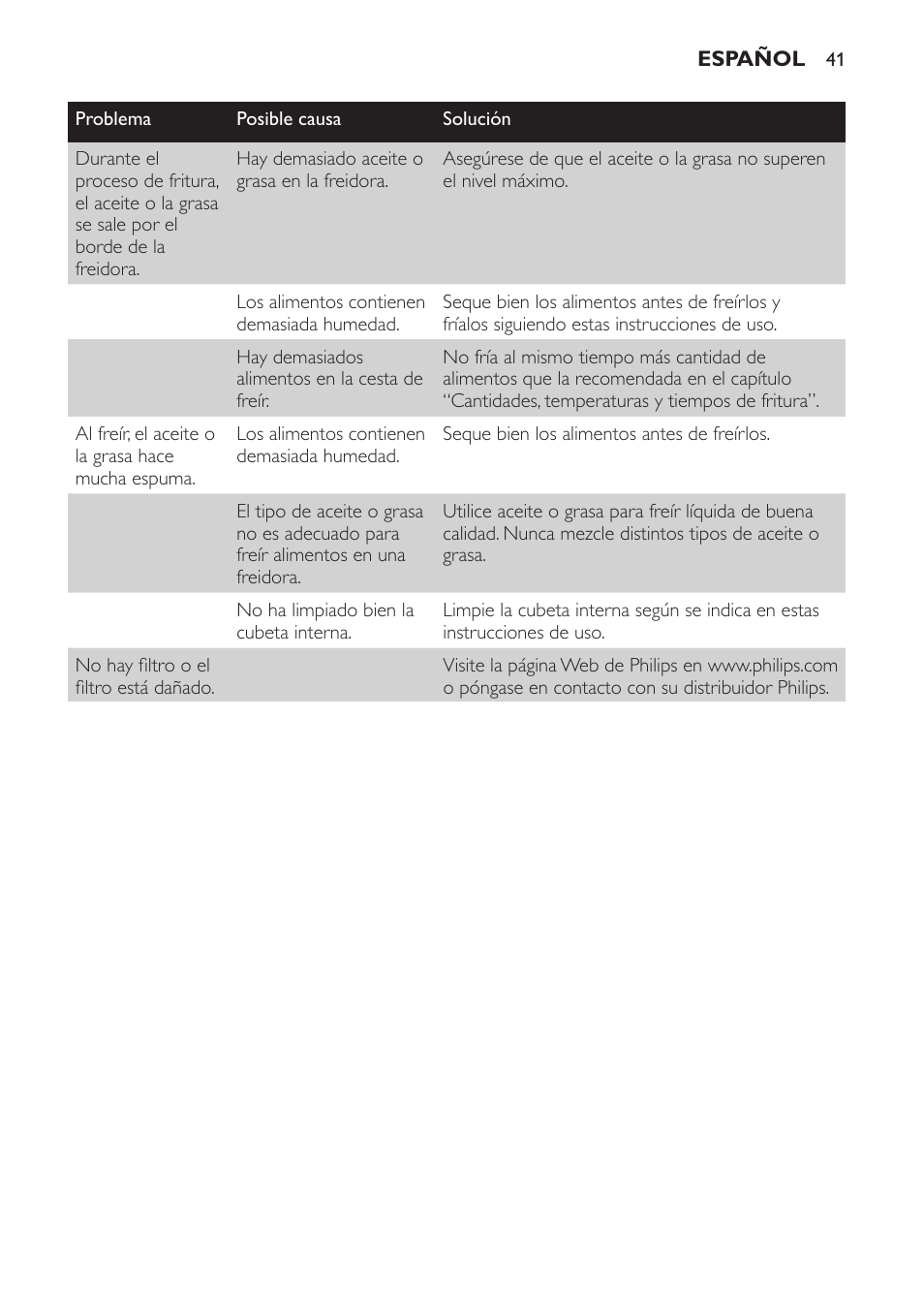 Philips Freidora User Manual | Page 41 / 100