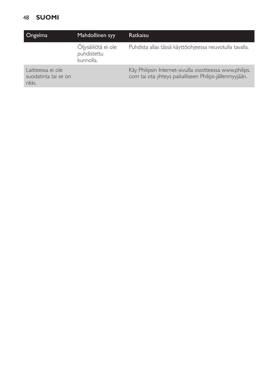 Philips Freidora User Manual | Page 48 / 100