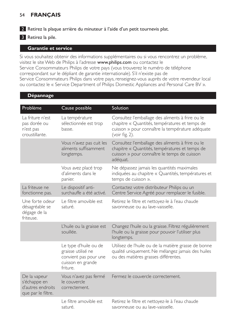 Garantie et service, Dépannage | Philips Freidora User Manual | Page 54 / 100