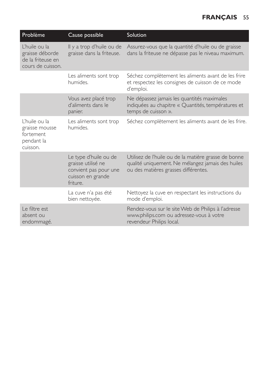 Philips Freidora User Manual | Page 55 / 100