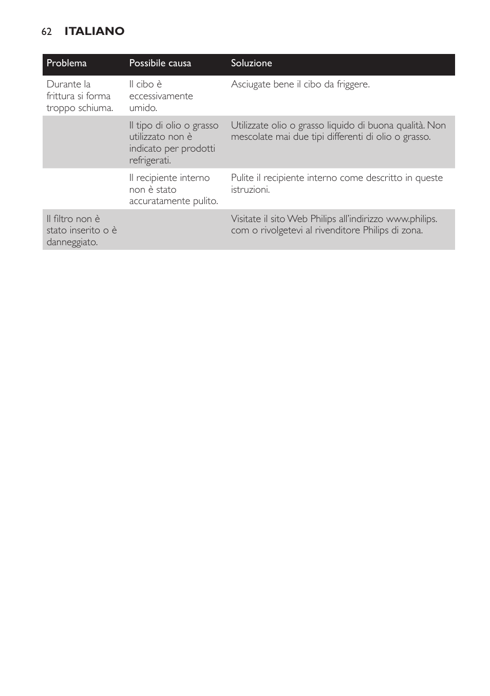 Philips Freidora User Manual | Page 62 / 100